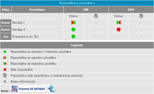 Raspolozivost prevodnica